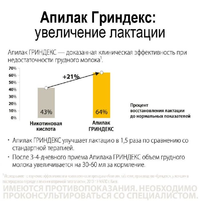 Апилак гриндекс 10мг 25 шт таблетки подъязычные