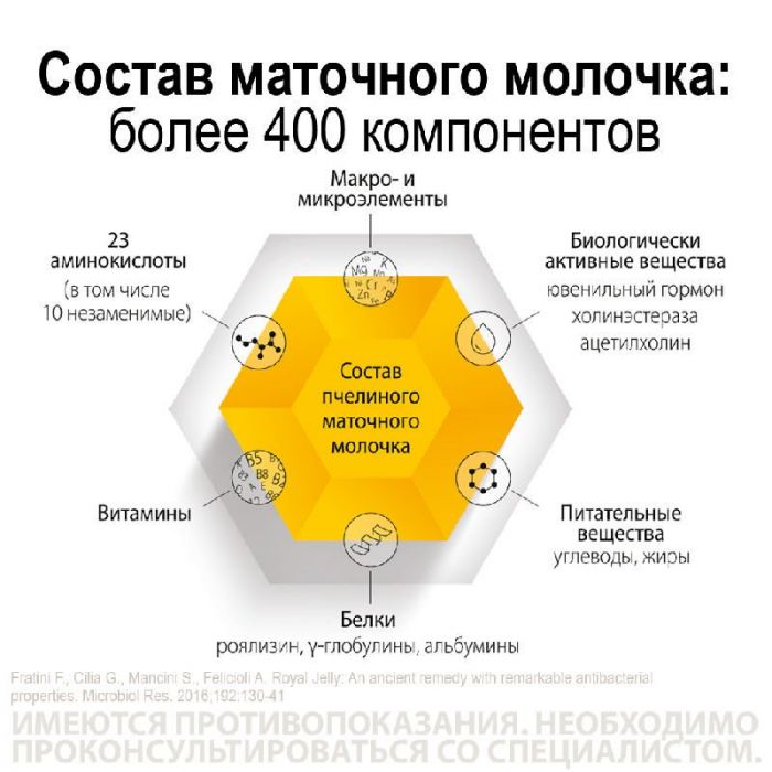 Апилак гриндекс 10мг 50 шт таблетки подъязычные