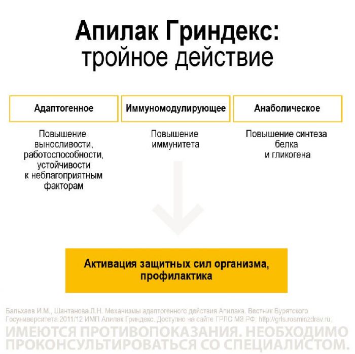 Апилак гриндекс 10мг 50 шт таблетки подъязычные