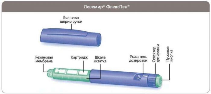 Левемир флекспен 100ед/мл 3мл 5 шт рр-р для подкожного введения картр в шпр-ручк